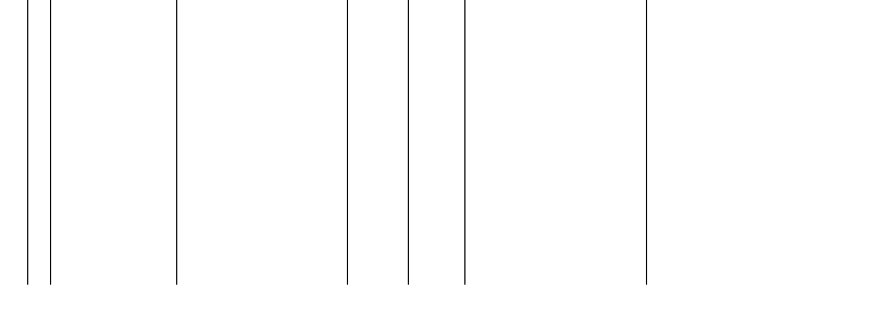Barogramm